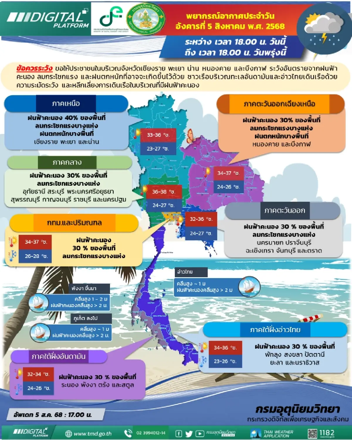 กรมอุตุนิยมวิทยา 