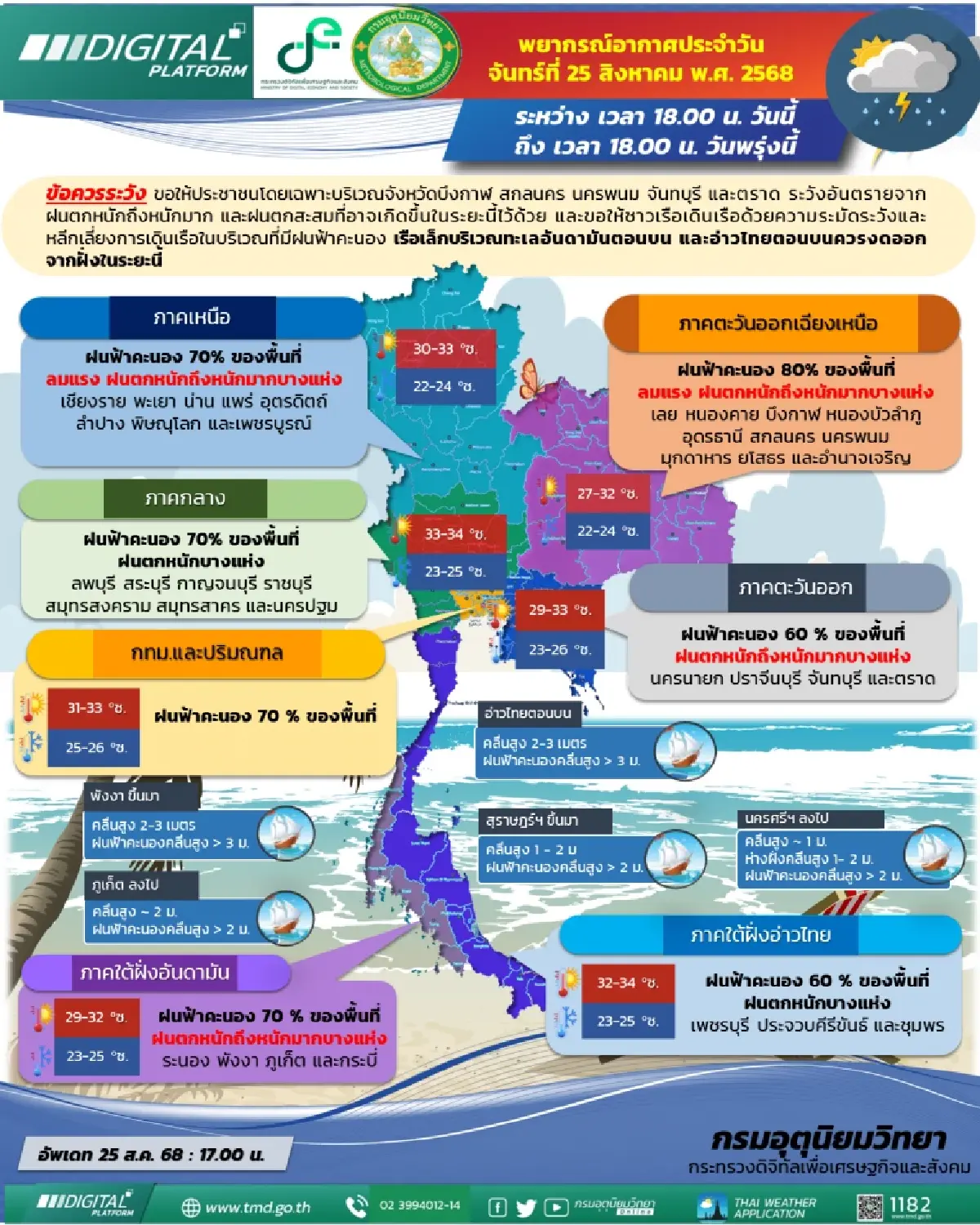 กรมอุตุนิยมวิทยา 