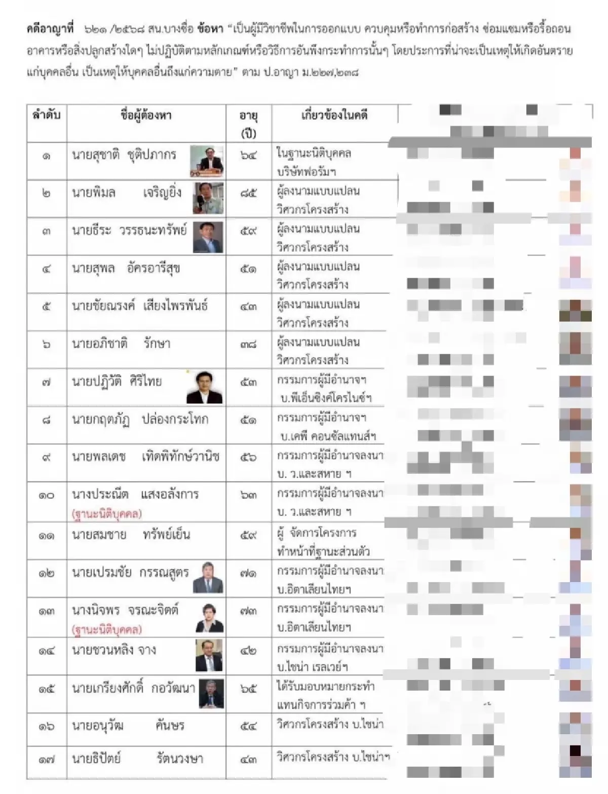 อัยการคดีอาญา ยื่นฟ้อง "เปรมชัย" กับพวก 17 คน คดีตึกสตง.ถล่มเเล้ว