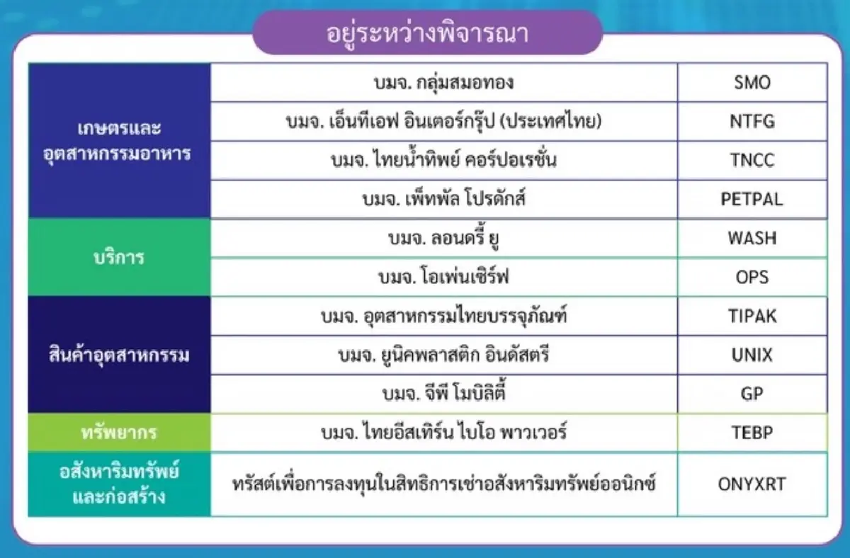 หุ้น IPO จ่อคิวเข้าเทรดเพียบ ลุ้นตลาดหุ้นไทยดีขึ้นระยะกลาง-ยาว