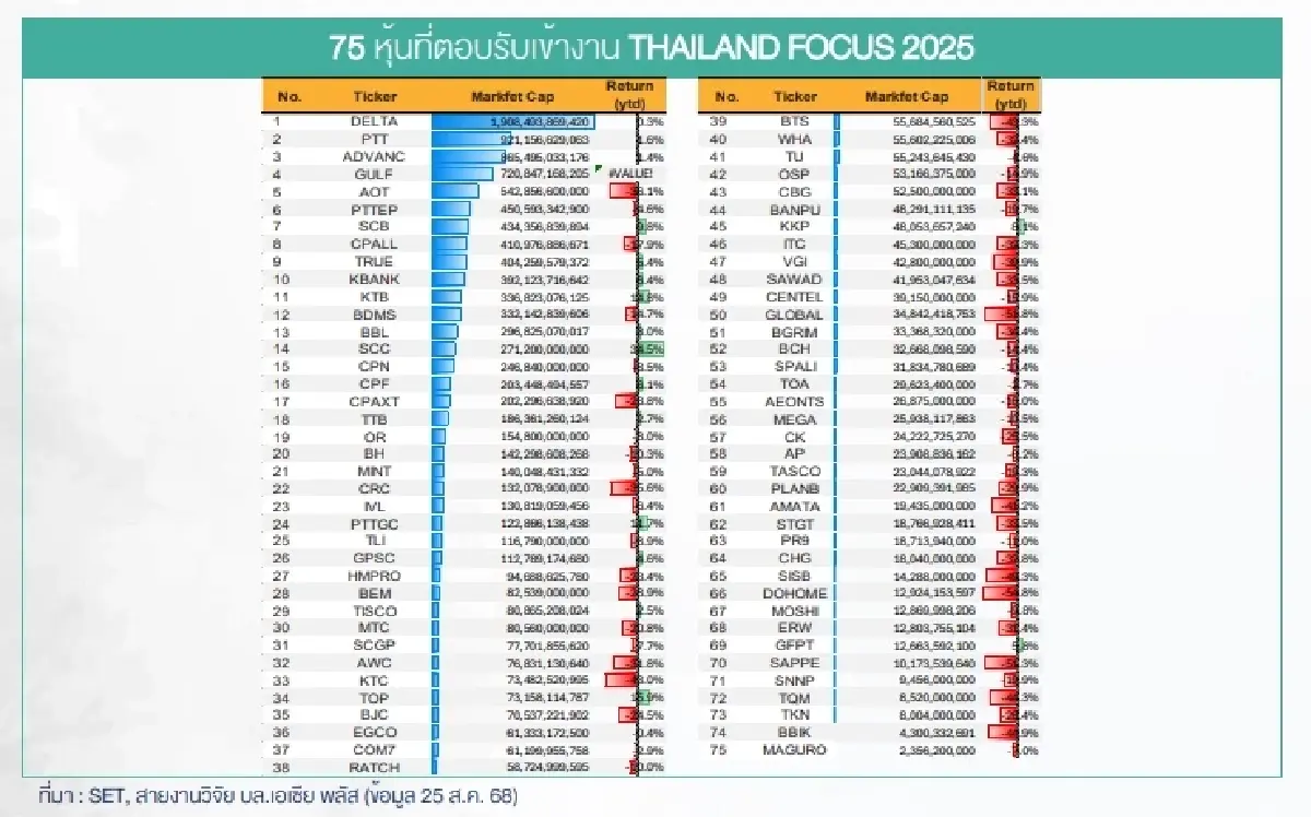 เปิดโผ 9 หุ้นพื้นฐานเด่น ราคาปรับขึ้นไม่มาก ดักฟันด์โฟลว์ไหลเข้า