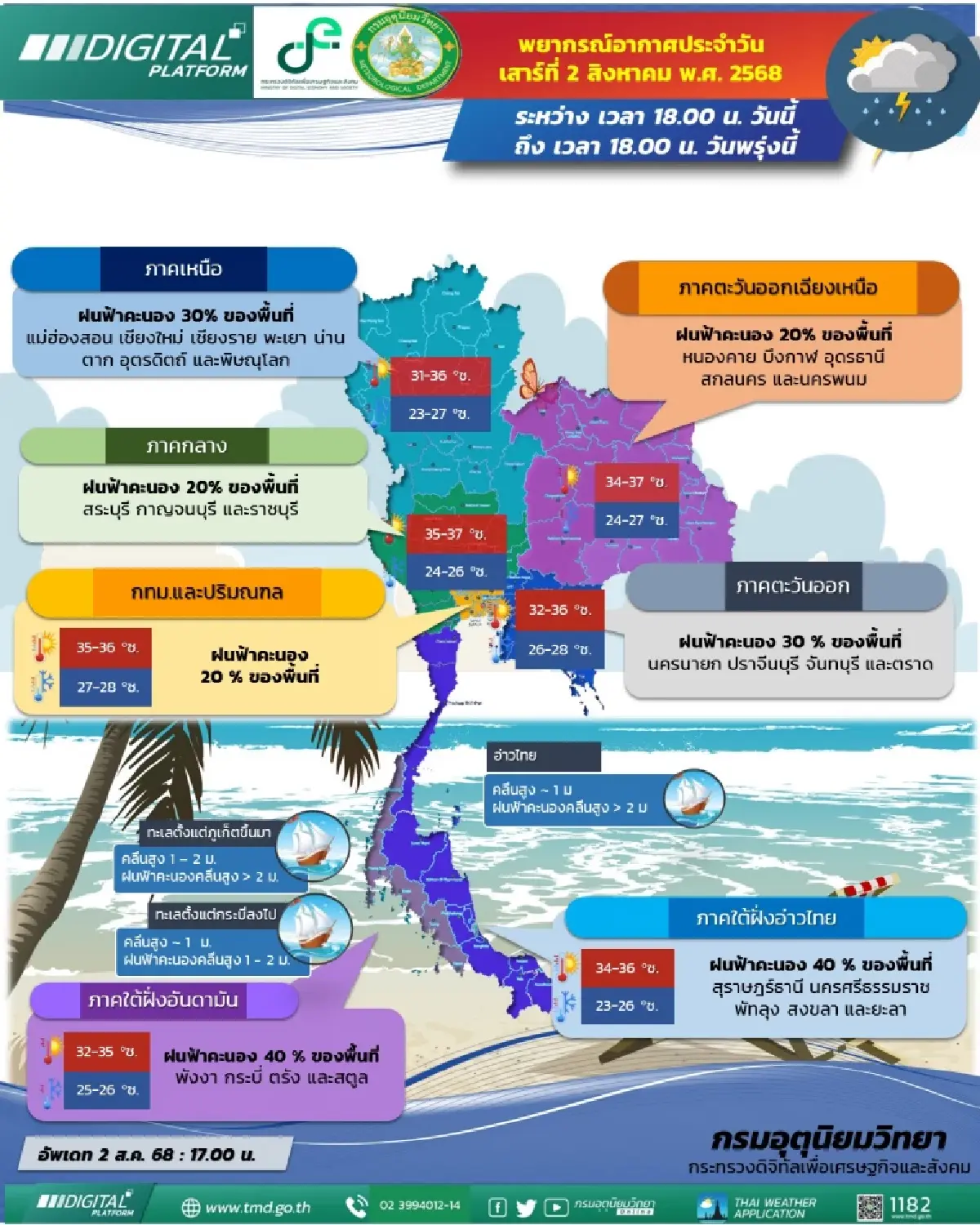 กรมอุตุนิยมวิทยา