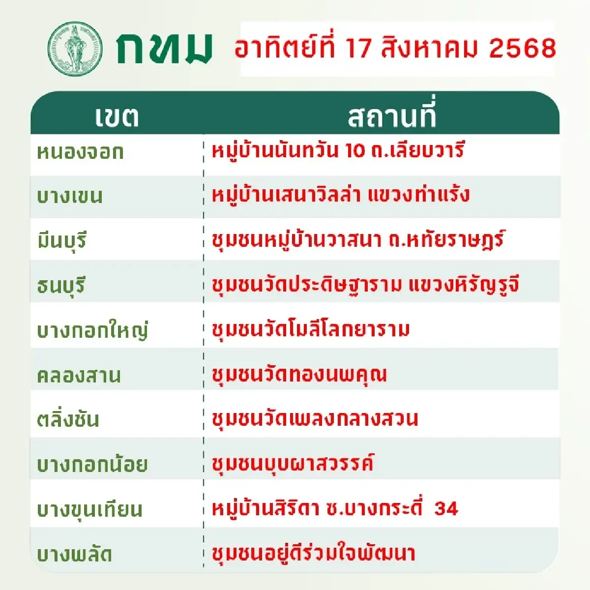 กทม. จัด 'นัดทิ้ง นัดเก็บขยะชิ้นใหญ่' ฟรี! เสาร์-อาทิตย์นี้ทุกเขต