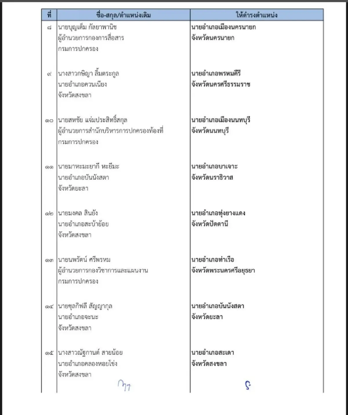 อรรษิษฐ์ ปลัดมหาดไทยย้าย 22 นายอำเภอทั่วประเทศ มีผล 18 ส.ค.68