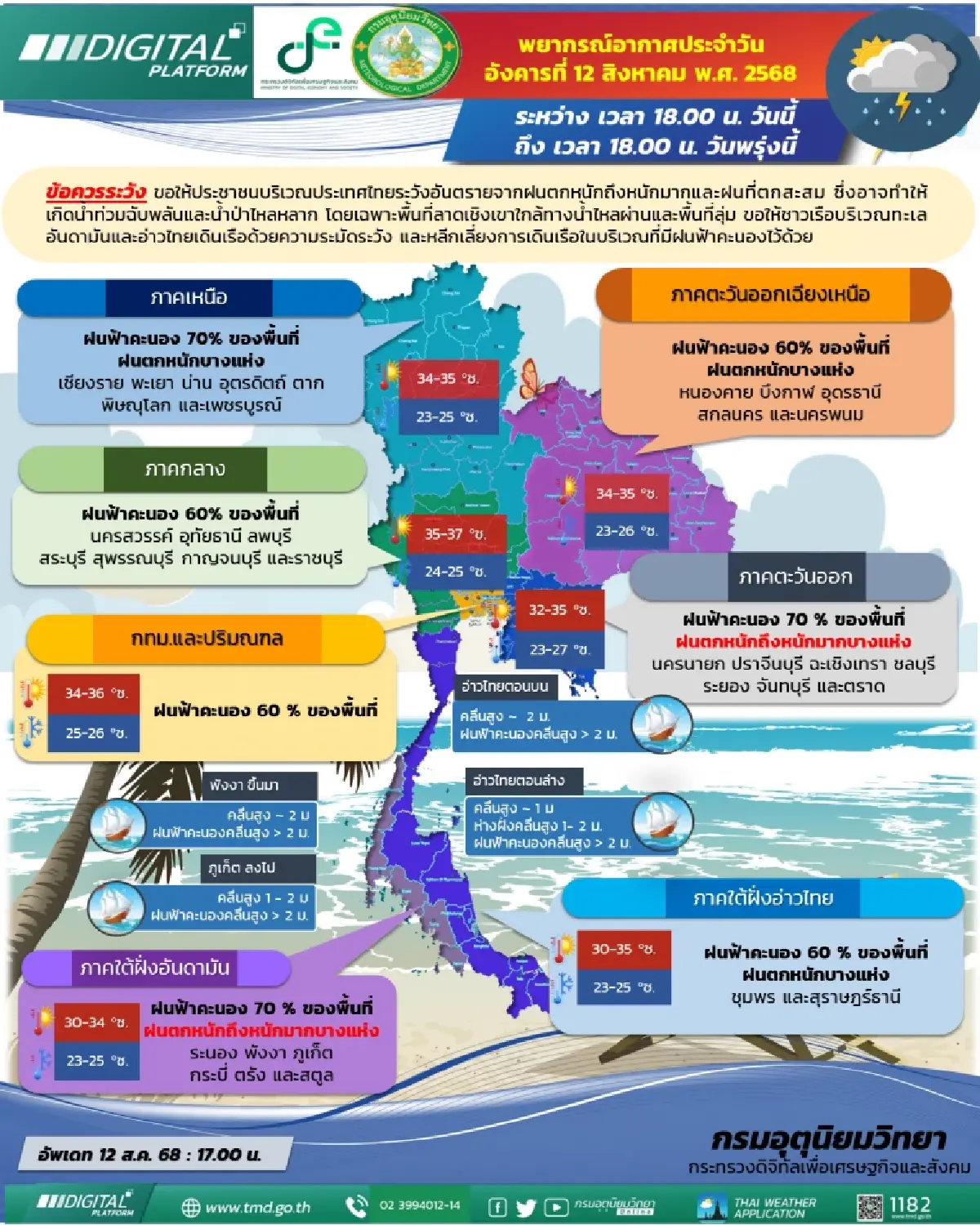 กรมอุตุนิยมวิทยา 