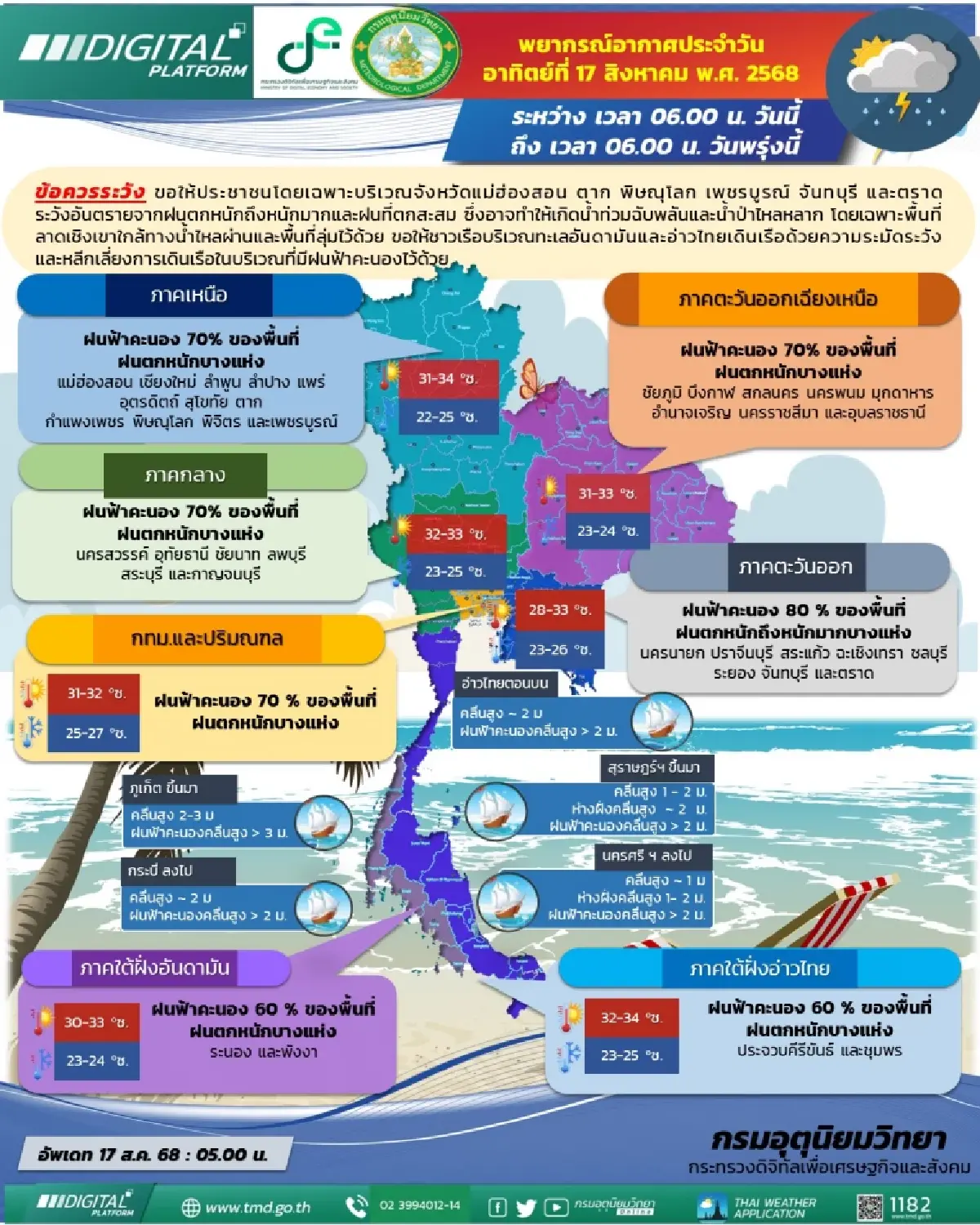 กรมอุตุนิยมวิทยา 