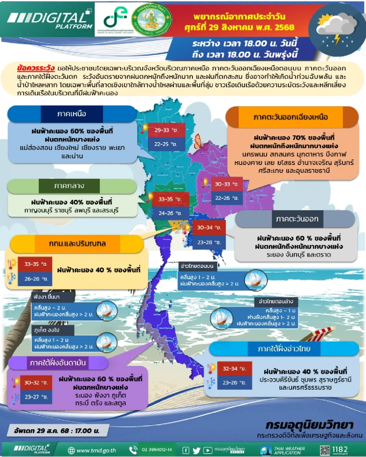 กรมอุตุนิยมวิทยา 