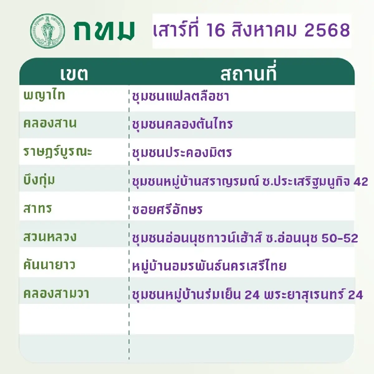 กทม. จัด 'นัดทิ้ง นัดเก็บขยะชิ้นใหญ่' ฟรี! เสาร์-อาทิตย์นี้ทุกเขต