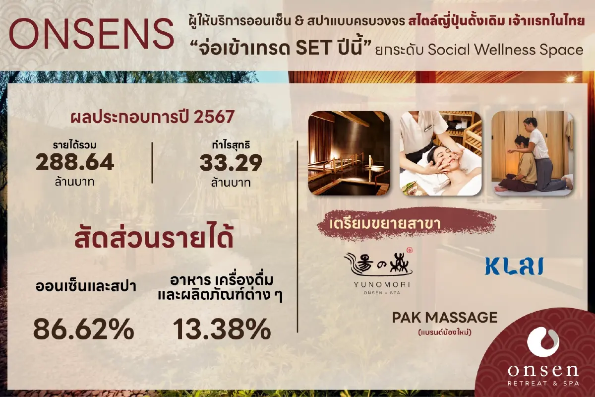รู้จัก “ONSENS” ผู้ให้บริการออนเซ็น-สปาครบวงจร จ่อเทรด SET ปี 68