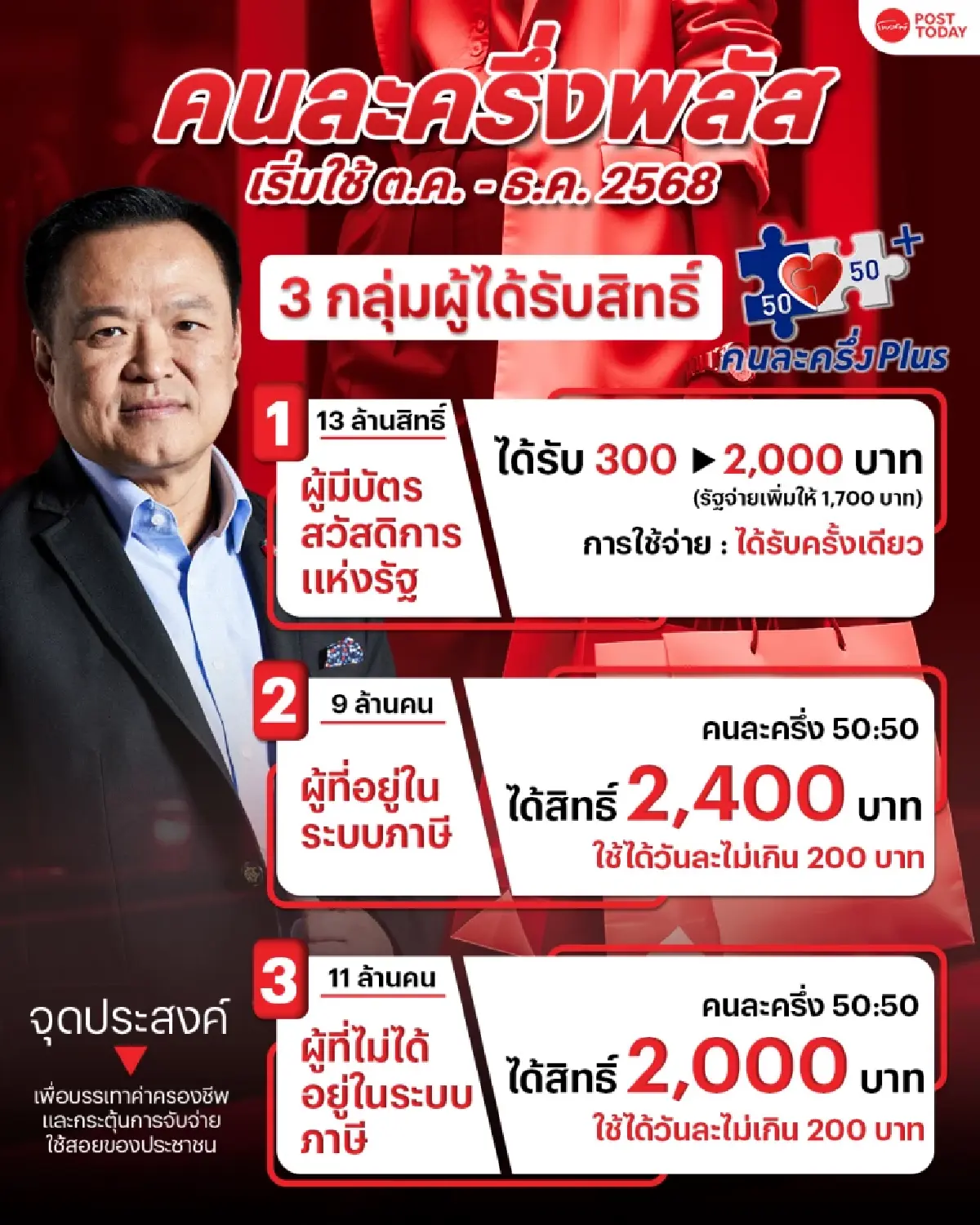 อัปเดต “คนละครึ่งพลัส” 2568 ลงทะเบียนวันไหน ใช้สิทธิผ่านเป๋าตัง