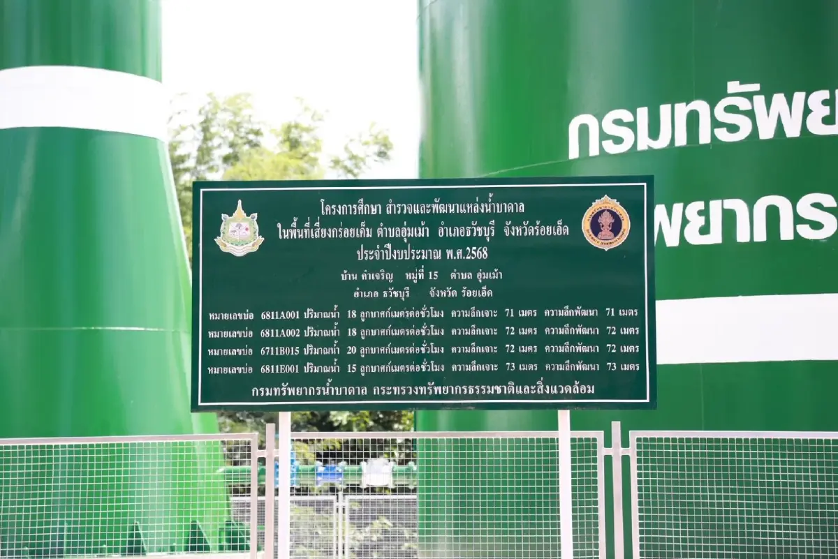 ราชเลขานุการฯ ติดตามโครงการพัฒนาแหล่งน้ำบาดาล จ.ร้อยเอ็ด