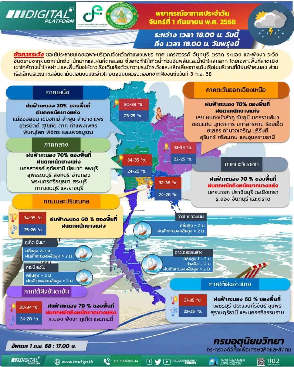 กรมอุตุนิยมวิทยา 