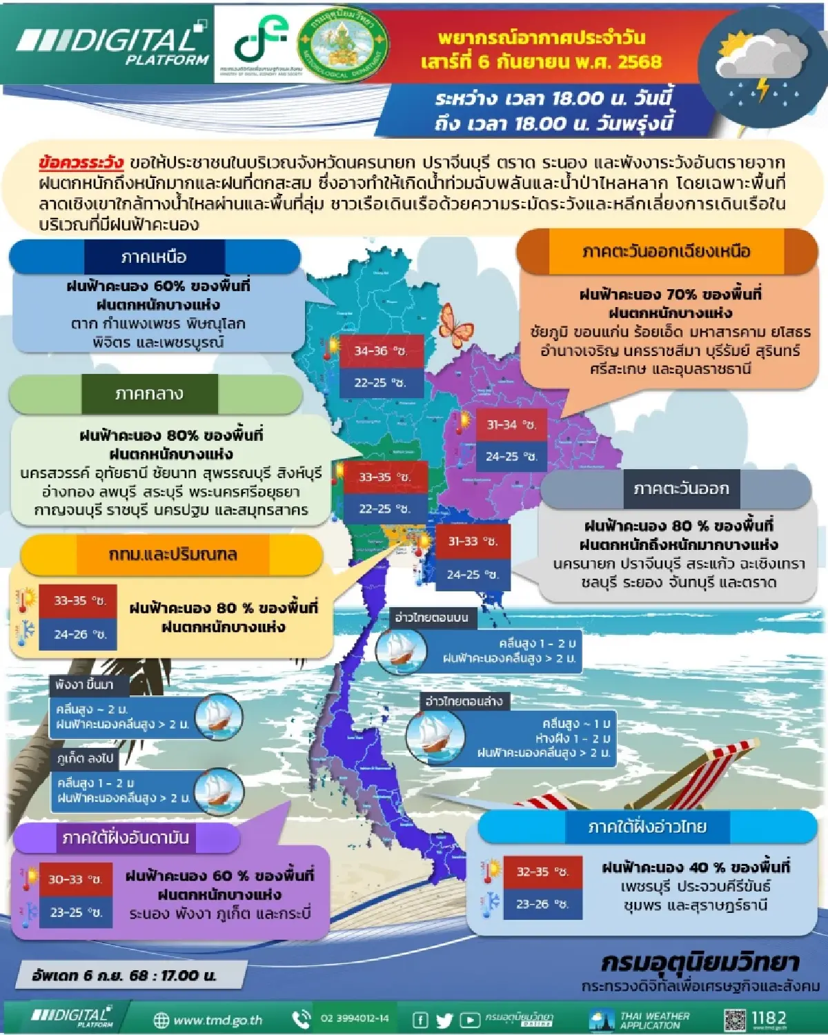 กรมอุตุนิยมวิทยา