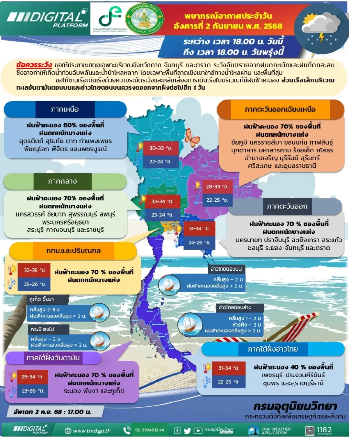 กรมอุตุนิยมวิทยา