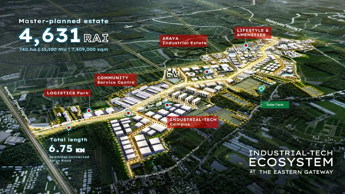อารยะ ดิ อีสเทิร์น เกตเวย์ ประตูสู่เมืองอุตสาหกรรมอัจฉริยะของไทย
