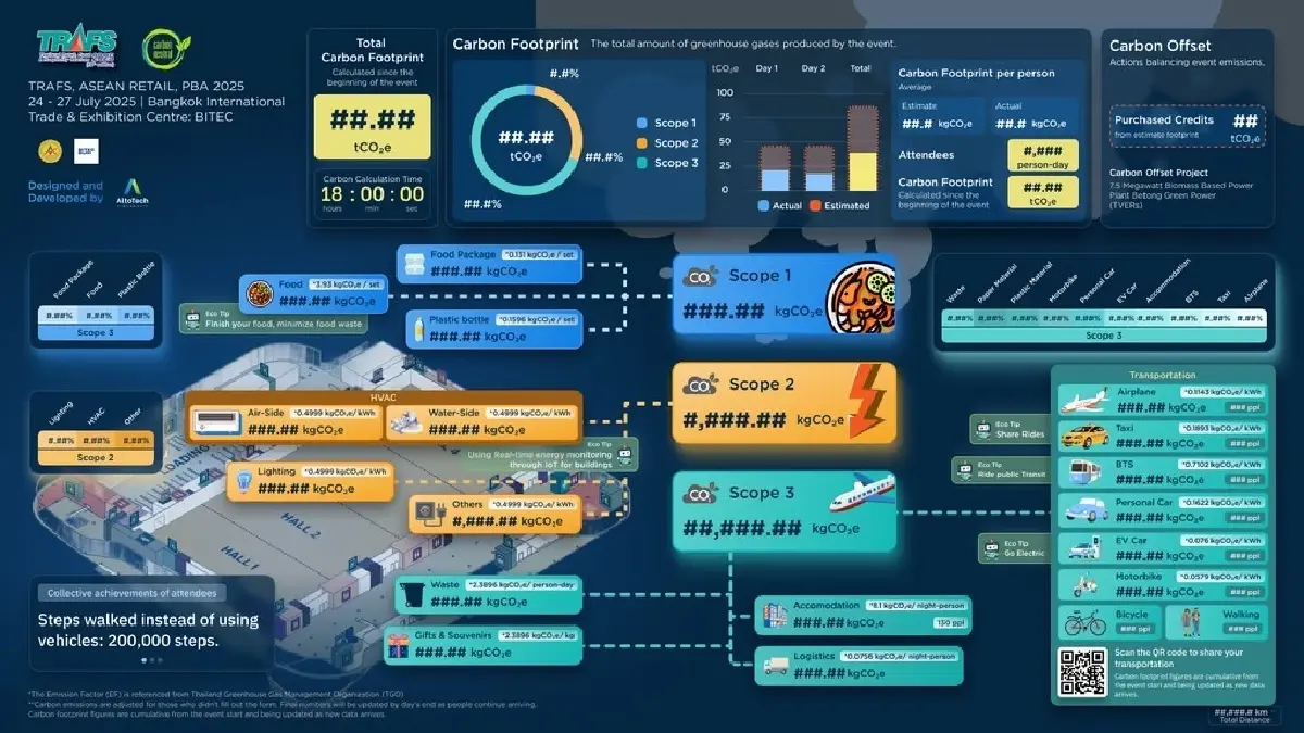 ไบเทค มุ่งหน้าผลักดันอุตสาหกรรมไมซ์ไทย สู่ความยั่งยืนระดับโลก