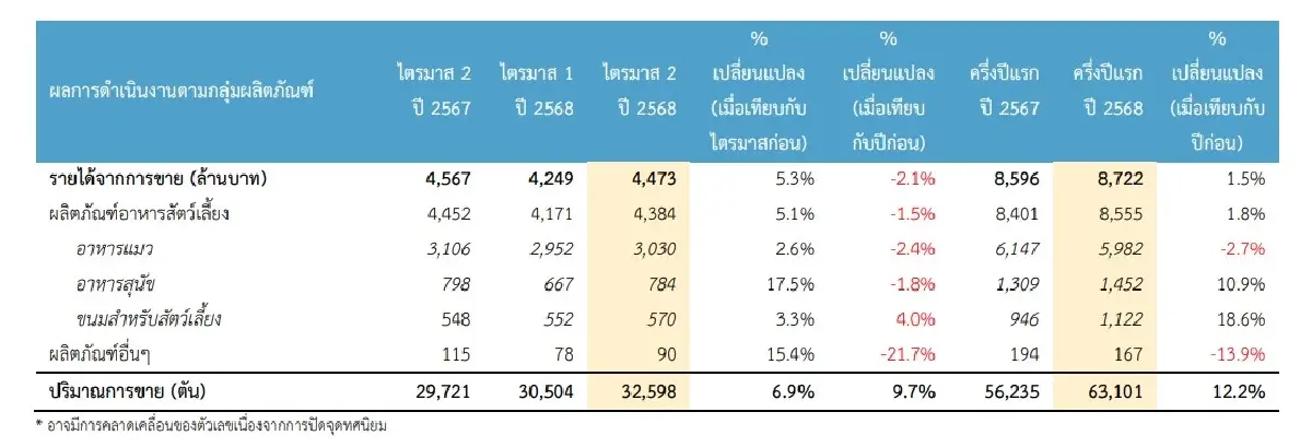 ภาพ ตลาดหลักทรัพย์ฯ