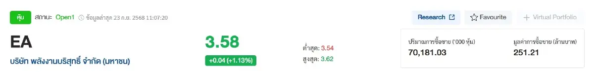 ดราม่าศึกประมูลรถเมล์ EV 1.5 หมื่นล้าน! 11 ยักษ์ใหญ่แย่งชิงใครจะได้ไป?