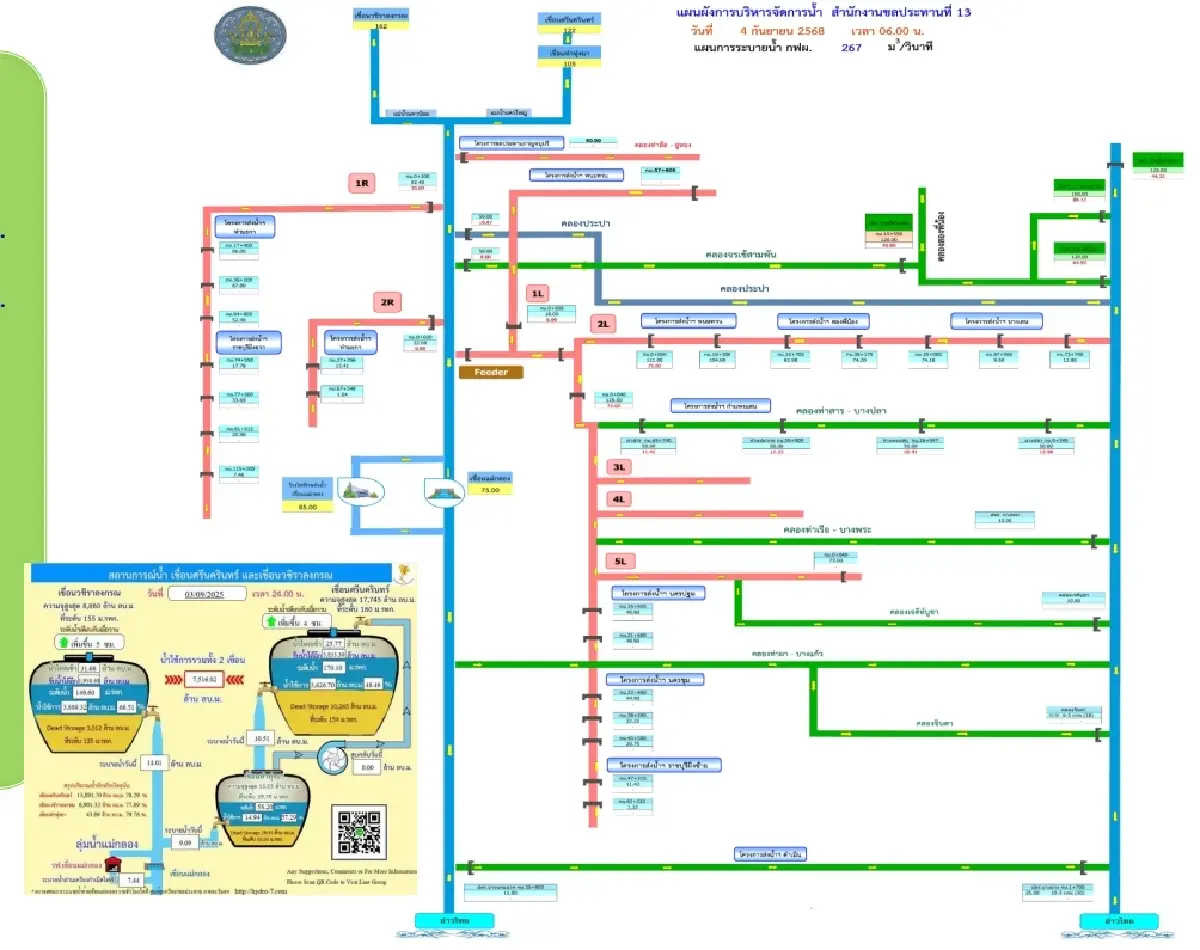 ล่องสำรวจเขื่อนแม่กลอง “หัวใจความมั่นคงของน้ำ” ในภาคตะวันตก