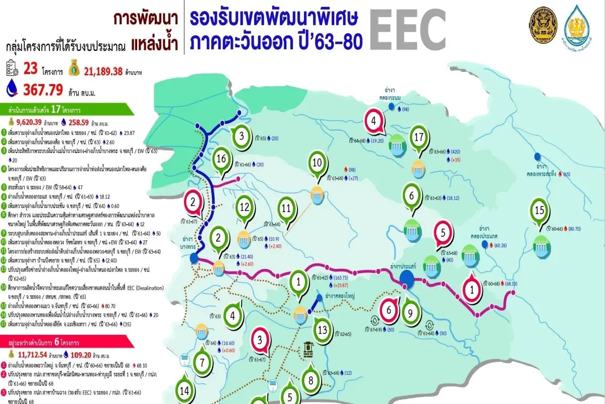 "น้ำ" เพื่อเศรษฐกิจมั่นคง กรมชลฯ เดินหน้าบริหารจัดการน้ำหนุน EEC