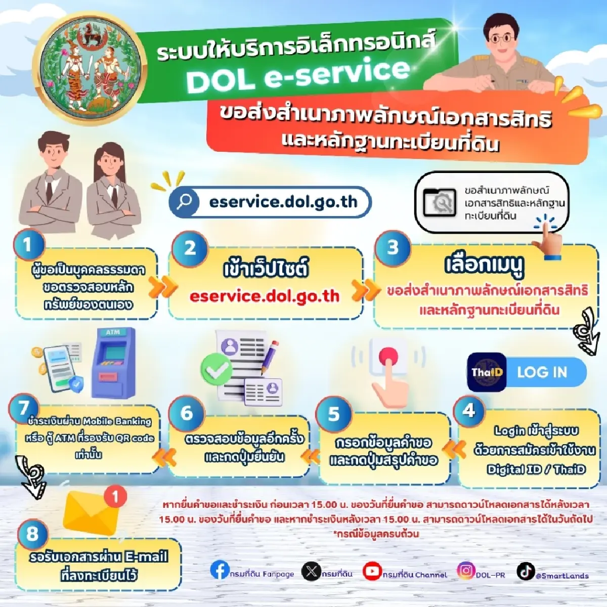 กรมที่ดินเปิดตัว "DOL e-Service" บริการรูปแบบใหม่ผ่านระบบออนไลน์ สะดวก รวดเร็ว ตลอด 24 ชั่วโมง
