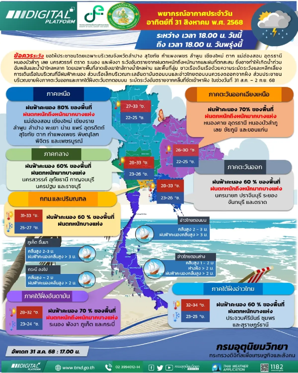 กรมอุตุนิยมวิทยา