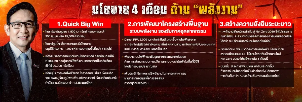 ถอดนโยบาย “ดรีมทีม”  เศรษฐกิจ 3 กระทรวงหลัก “คลัง-พลังงาน-พาณิชย์” 