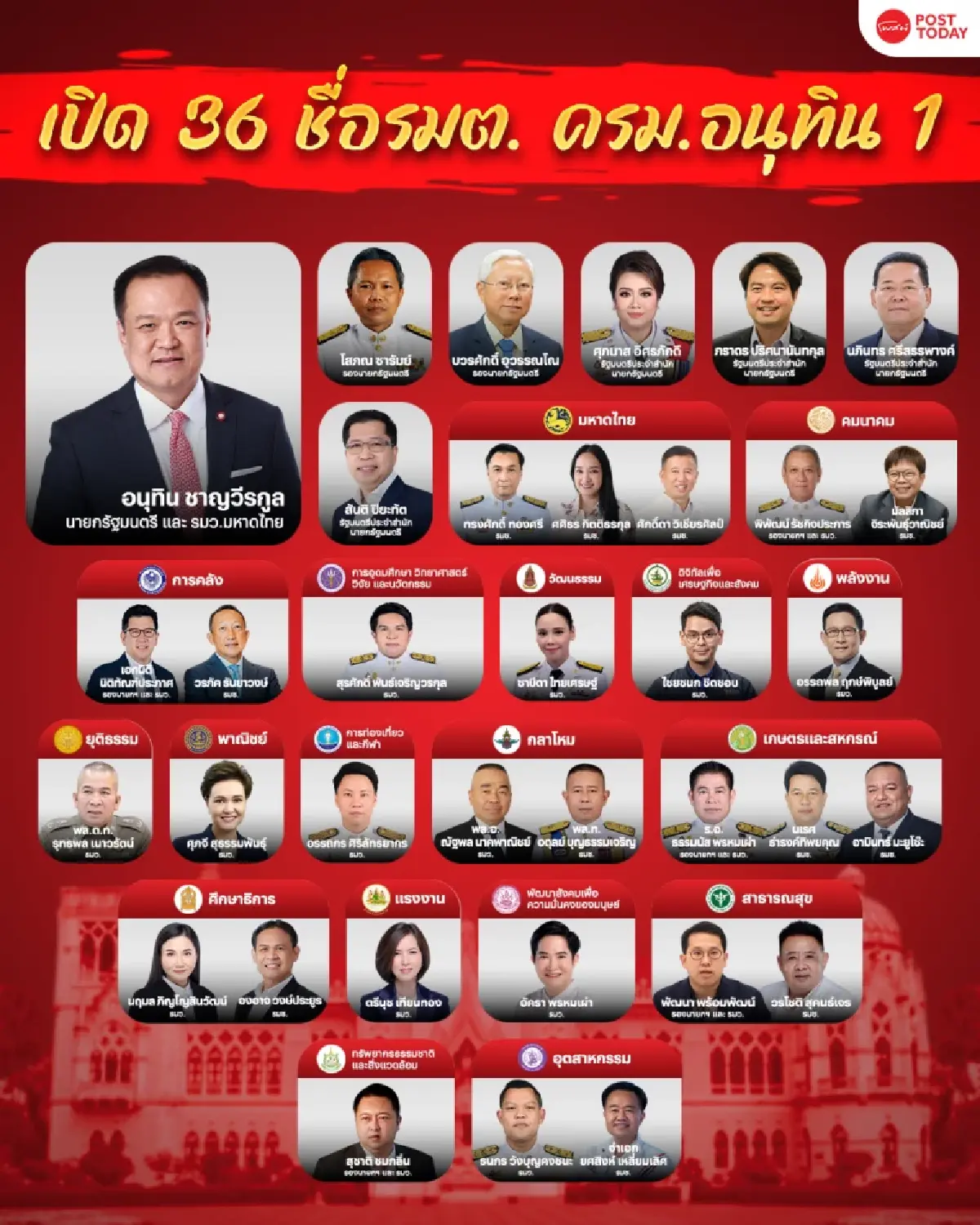 ไม่ยอมแพ้! 7 องค์กรตลาดทุน บุก ครม.อนุทิน ยื่นข้อเสนอปลุกเศรษฐกิจ-ตลาดหุ้นไทย