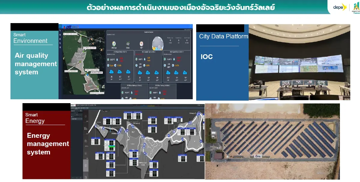 เมืองอัจฉริยะวังจันทร์วัลเลย์ คว้า อันดับ 1 ดัชนีการแข่งขัน 84.85%