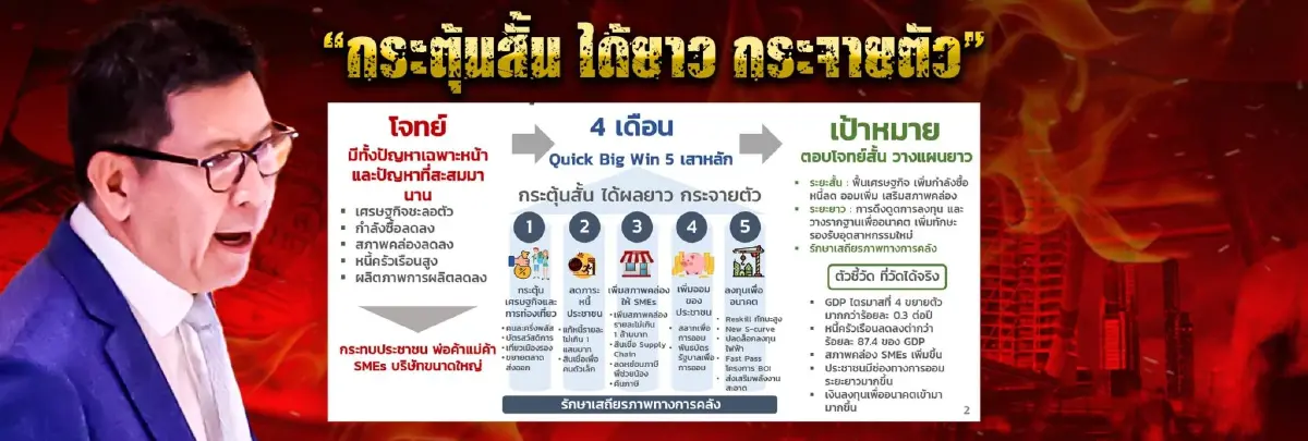 ถอดนโยบาย “ดรีมทีม”  เศรษฐกิจ 3 กระทรวงหลัก “คลัง-พลังงาน-พาณิชย์” 