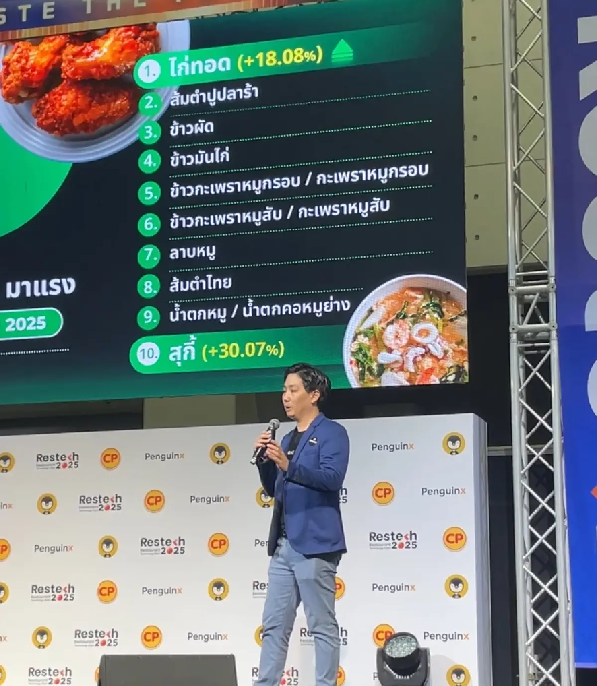 เปิดเมนูอาหาร–เครื่องดื่มยอดฮิต คนไทยสั่งจากแอปฯ เดลิเวอรี่