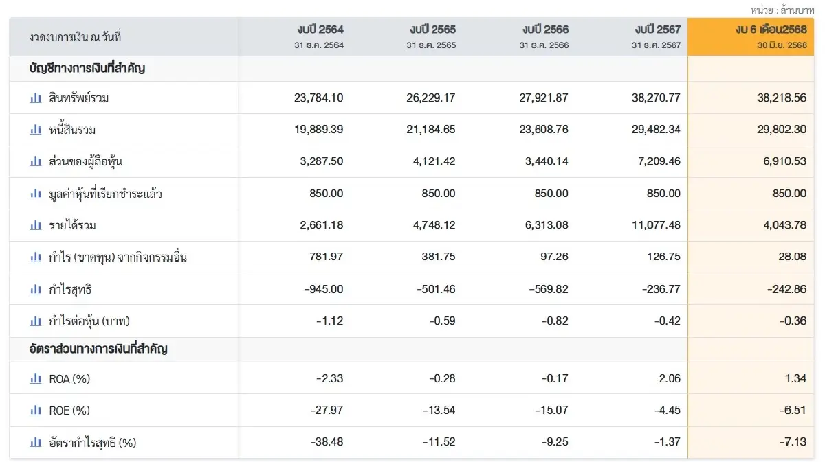 เลือดข้นคนจาง! ศึกชิง \"ดุสิตธานี\" จากมรดกครอบครัว สู่เกมโหวตผู้ถือหุ้นและสมรภูมิทุนใหญ่
