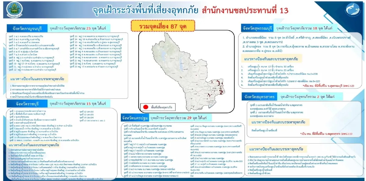 ล่องสำรวจเขื่อนแม่กลอง “หัวใจความมั่นคงของน้ำ” ในภาคตะวันตก