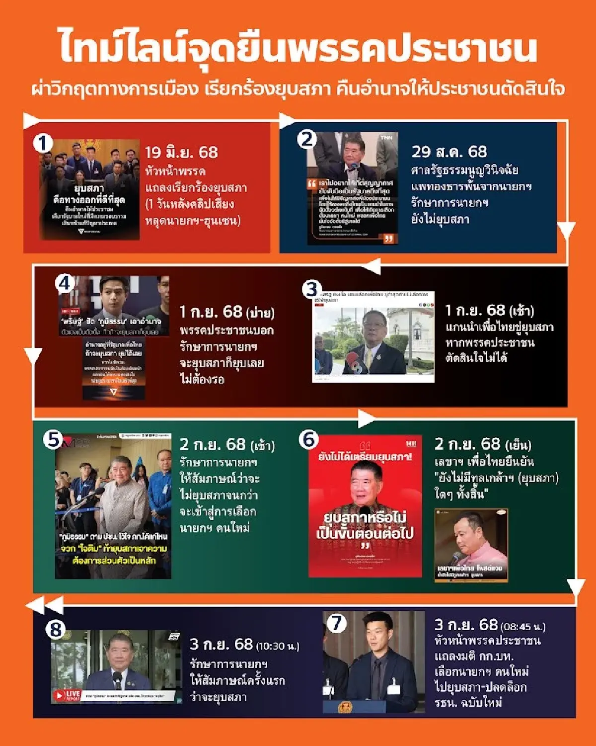 &quot;ลิซ่า ภคมน&quot; ชี้! ไทม์ไลน์ &quot;พรรคเพื่อไทย&quot; ไม่จริงใจคืนอำนาจให้ประชาชน