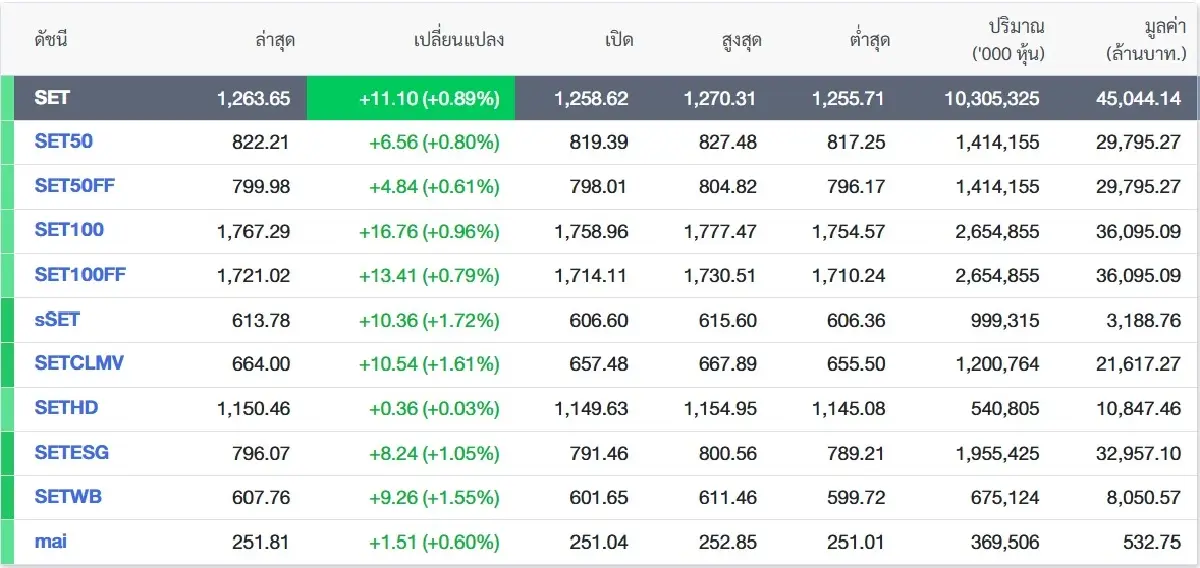 ภาพ SETTRADE