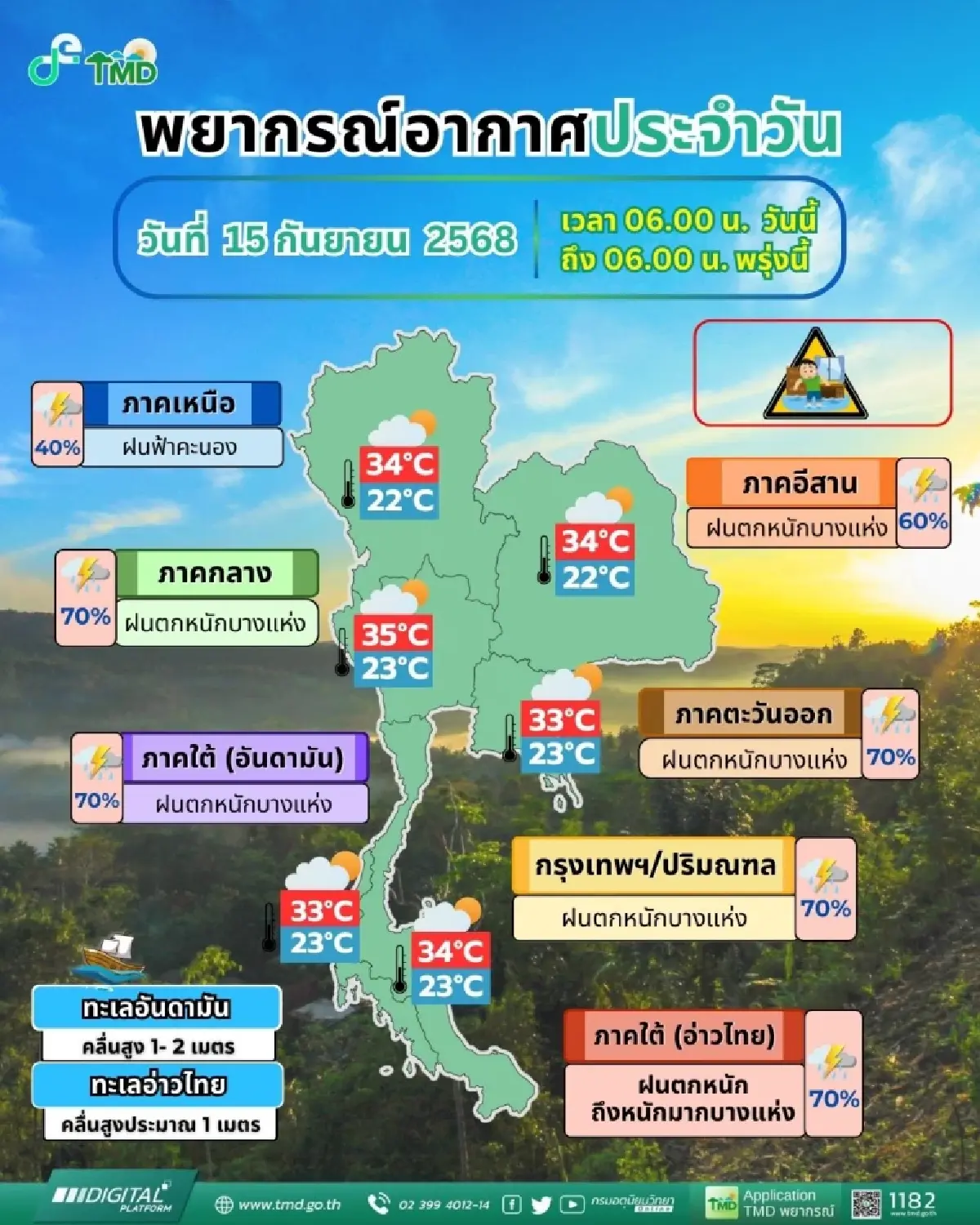 กรมอุตุนิยมวิทยา