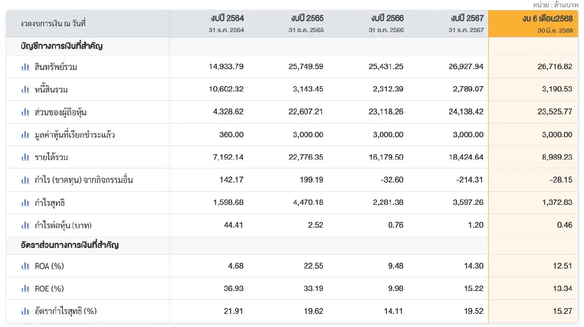ภาพ ตลาดหลักทรัพย์ฯ