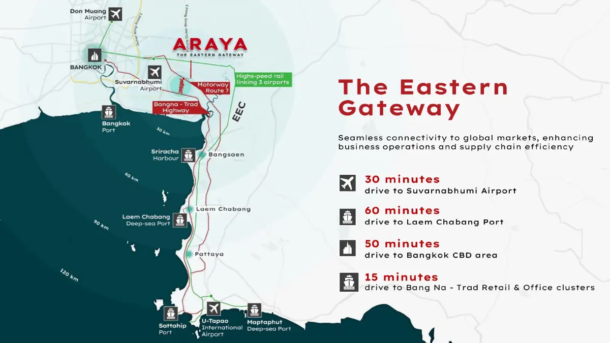 อารยะ ดิ อีสเทิร์น เกตเวย์ ประตูสู่เมืองอุตสาหกรรมอัจฉริยะของไทย