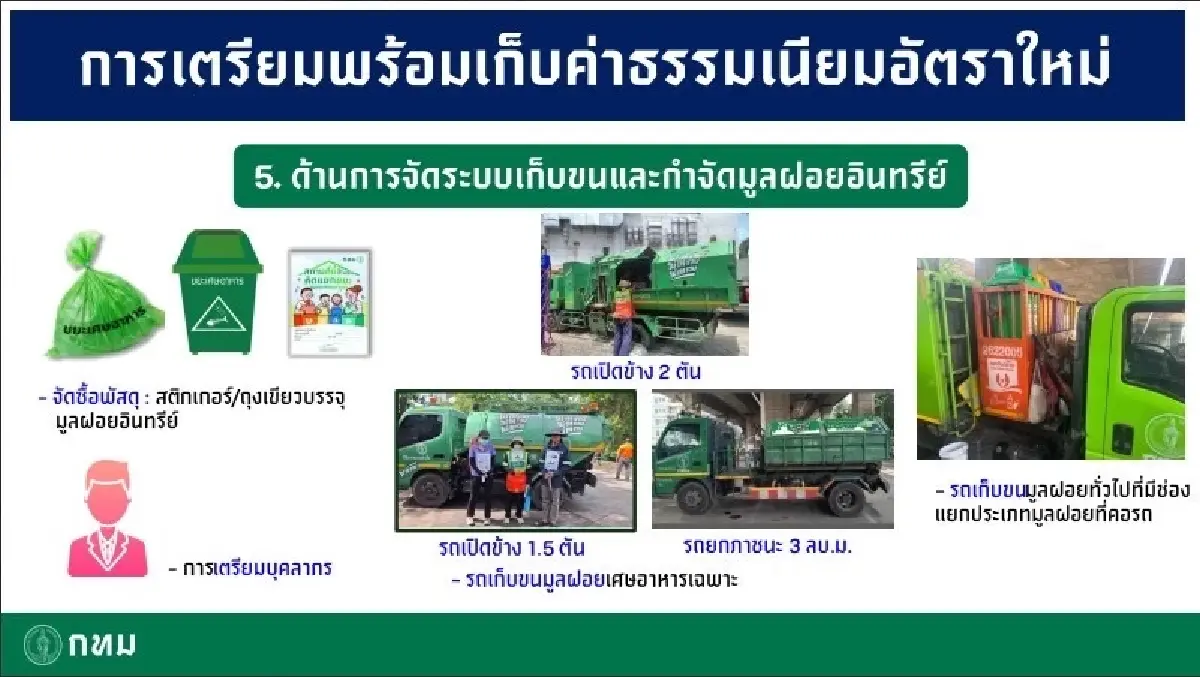 เริ่ม 1 ต.ค. ค่าขยะอัตราใหม่ ผ่าน BKK WASTE PAY แยกขยะลดค่าธรรมเนียม