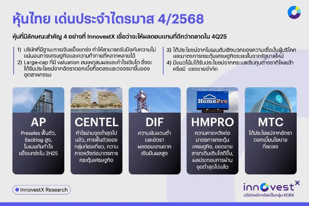 InnovestX ประเมินเศรษฐกิจโลก Q4/68 เศรษฐกิจโลกส่งสัญญาณเชิงบวก