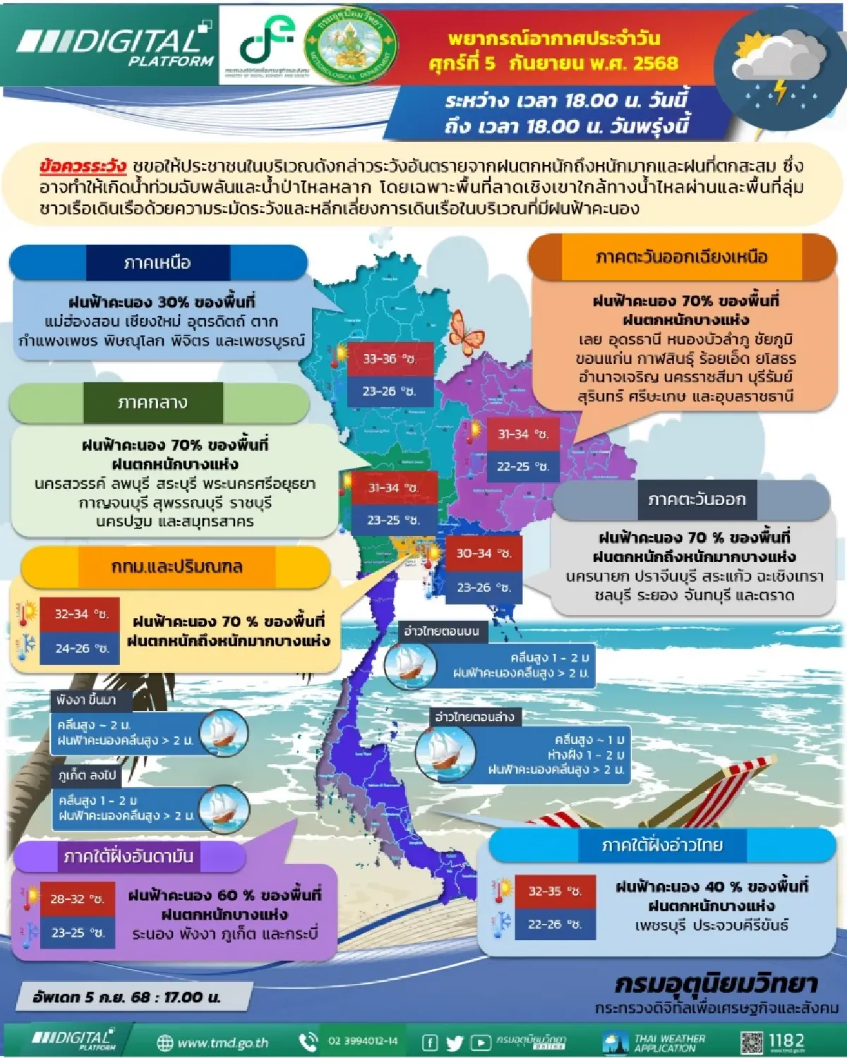 กรมอุตุนิยมวิทยา