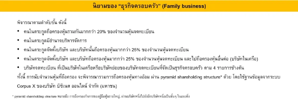 ธุรกิจครอบครัวครองตลาดหุ้นไทย 76% ระดมทุนทะลุ 4.8 แสนล้าน ดันเศรษฐกิจโต-จ้างงานพุ่ง