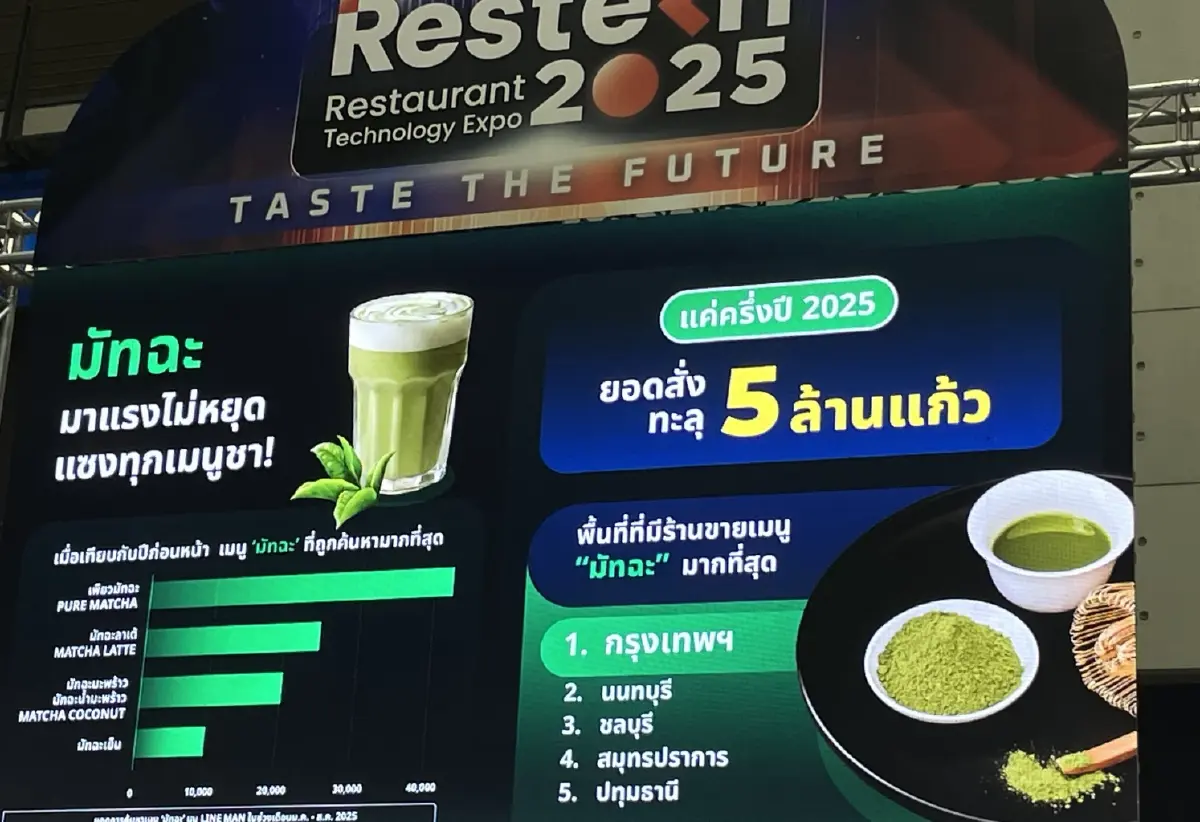 เปิดเมนูอาหาร–เครื่องดื่มยอดฮิต คนไทยสั่งจากแอปฯ เดลิเวอรี่