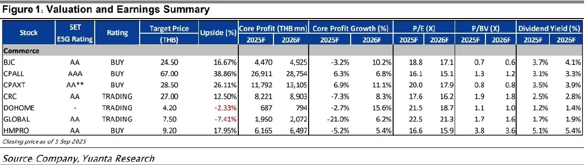 รมว.คนนอกเขย่าตลาด! รัฐบาลใหม่เร่งจุดไฟเศรษฐกิจ-ฟื้นเชื่อมั่นฉบับเร่งด่วน