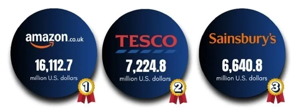 UK: The Digital Gateway เจาะตลาด E-Commerce สู่โอกาสใหม่ของผู้ประกอบการไทย