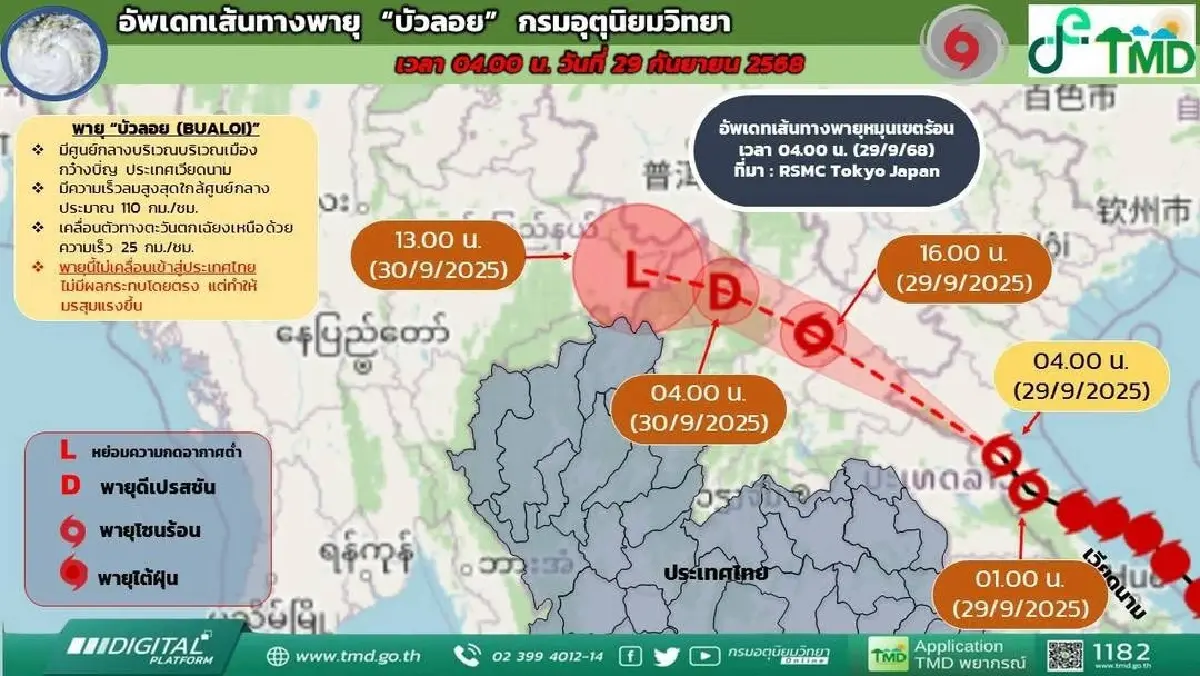 อัพเดท “บัวลอย”  อ่อนกำลังเป็นพายุโซนร้อน แต่ยังทำให้ไทยฝนตกหนัก