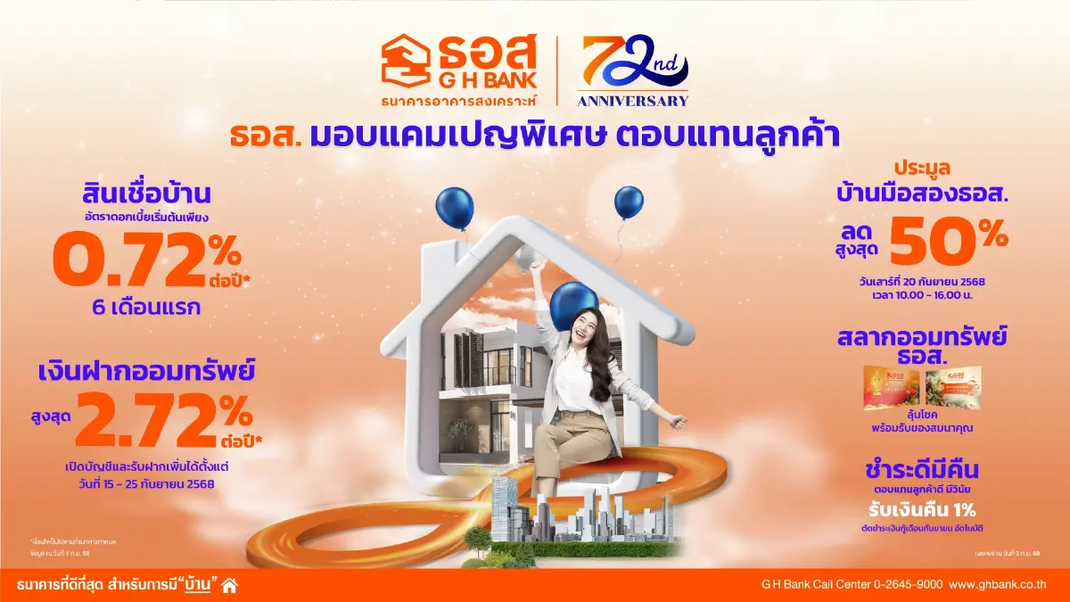 ธอส. ฉลอง 72 ปี จัดแคมเปญพิเศษ สินเชื่อดอกเบี้ยต่ำเริ่มต้น 0.72% ต่อปี