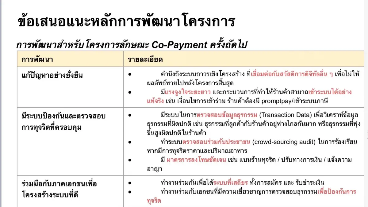 สมาคมภัตตาคารไทยดัน "คนละครึ่ง" ช่วยร้านอาหารฝ่าวิกฤตเศรษฐกิจ