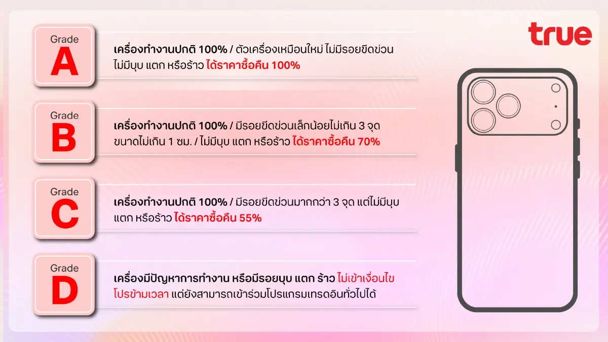 “ทรูดีแทค ข้ามเวลามาจริง แจก iPhone 17 แบบ 0 บาท อัปเกรดต่อเนื่องคุ้มชัวร์”