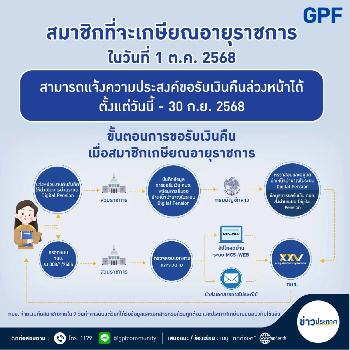 กบข.เตรียม 2.5 หมื่นล้าน จ่ายให้ราชการเกษียณอายุปี 68 กว่า  1.8 หมื่นราย